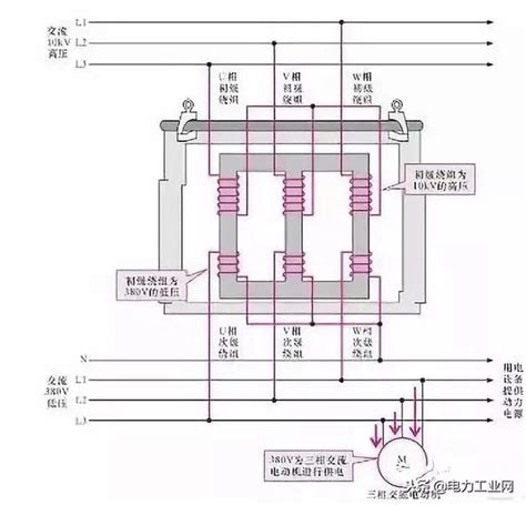 變電器變壓器|何謂變壓器？工作原理是什麼？